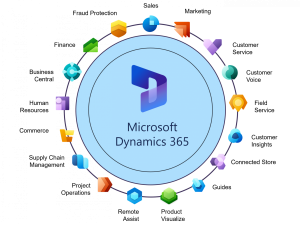 Microsoft Dynamics 365 : l’ERP et CRM intégrés pour transformer votre entreprise